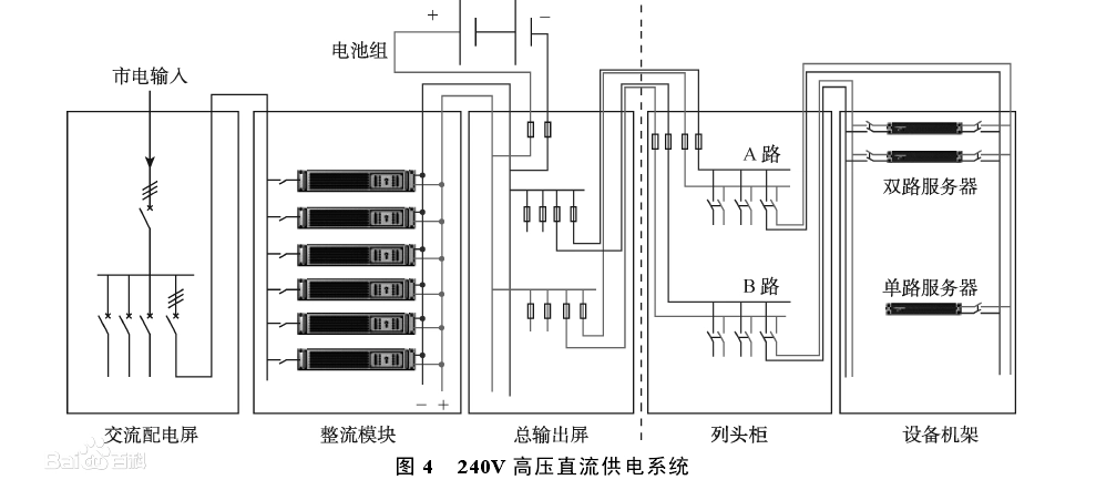 直流電源是什么意思有哪些國標應(yīng)用標準(圖1)